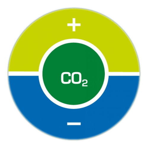 Medidor Co2 Aqua Medic Indicador Reactor Co2 Acuario Pecera