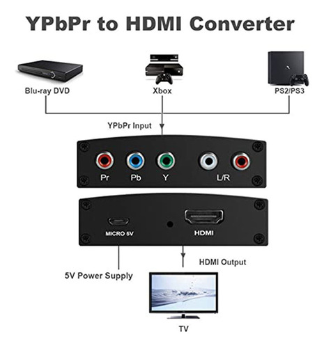 Convertidor De Componentes A Hdmi, Adaptador Portta Ypbpr A
