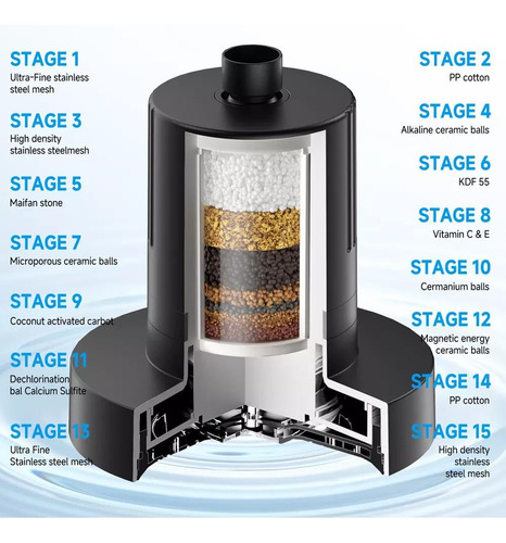 25 Etapas Filtro De Agua Para Regadera, 6 Cabezal De Ducha