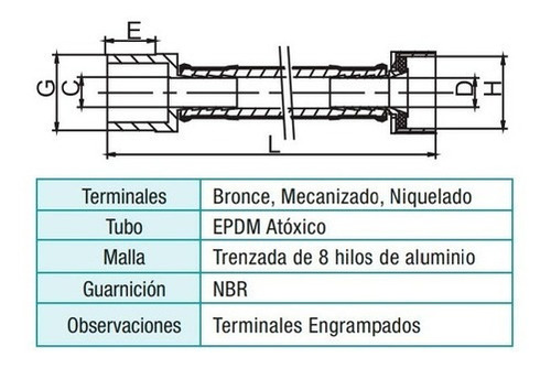 Imagen 2 de 3 de Flexible Mallado De Aluminio 3/4 X 40 Cm Latyn