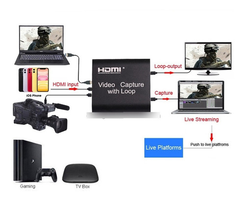 Imagen 4 de 4 de Capturadora Video Hdmi Usb3 4k Con Loop Win Andr Mac