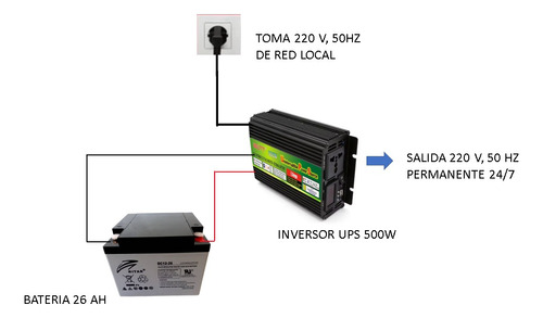 Kit Energía 24/7 Batería 26ah Cargador Inversor 500w Con Ups