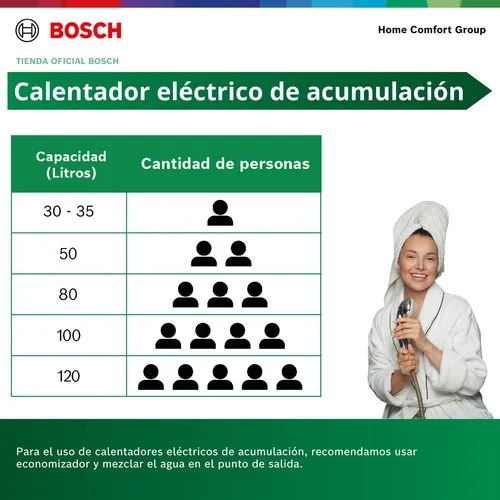 Calentador Eléctrico Acumulación 35l 220v Tronic 4000t Bosch