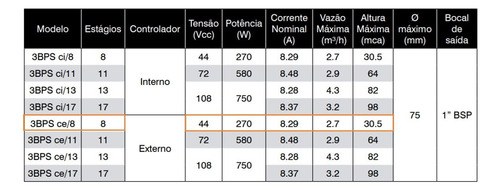 Bomba Solar Ebara 3bps - Ce8 270w 44v Submersa