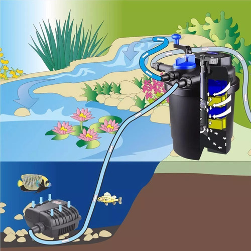 Filtro Pressurizado Sunsun Cpf-5000 Com Uv 11w Lago 220V