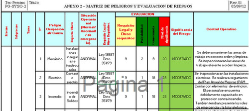 Matriz Iperc Y Mapa De Riesgos Plan De Seguridad Elaboracion