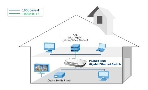 Imagen 3 de 5 de Planet Gsd-504 Switch 5-puertos 10/100/1000mbps Gigabit
