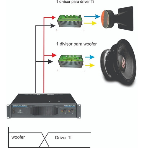 2 Kit Divisor  Passivo 2 Vias 12db Woofer + Driver Ti 18db