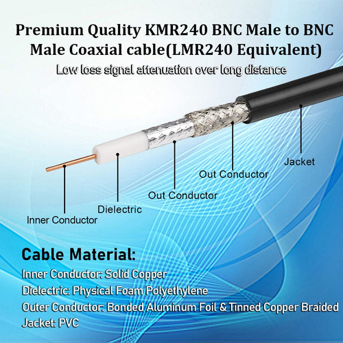 Cable Coaxial Bnc Macho A Bnc Macho 100 Pies,