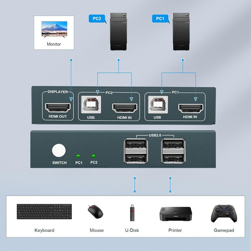 Greathtek Kvm Switch Hdmi 4k 60hz Comparte Usb 2.0 Con Boton