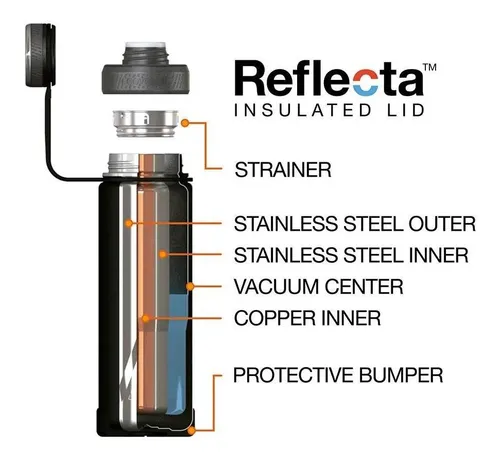 Botella Inox Boulder 591 Ml Negro.
