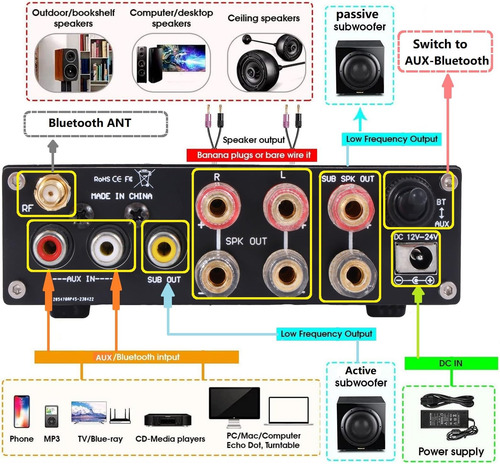 Xrong Amplificador De Subwoofer Audio Para El Hogar, Amplifi