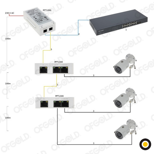 Imagen 3 de 9 de Inyector Dahua Hi-poe Midspan 1*10/100/1000 Pft1200