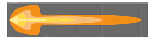 Barra De Led Osram 88848 564 Mm 68 W 12 / 24v 5500 Lúmenes