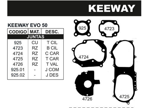 Juego De Juntas Completo Keeway Evo 50