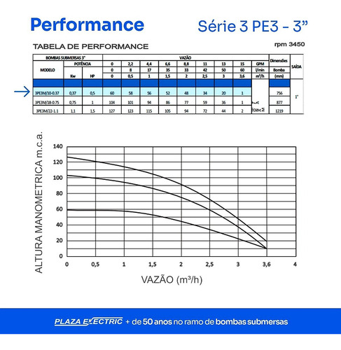 Bomba Submersa Caneta 0,5cv Control Box 220v Poço Artesiano