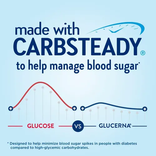 Glucerna Hunger Smart Shake, Bebida Diabética Para Soportar
