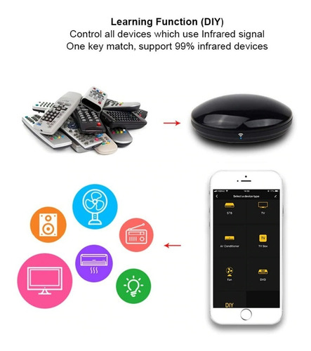 Imagen 2 de 6 de Control Remoto Infrarrojo Universal Wifi Alexa Google Home