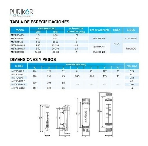 Rotametro Agua 15-150lpm 4-40gpm Flujometro Medidor Vertical