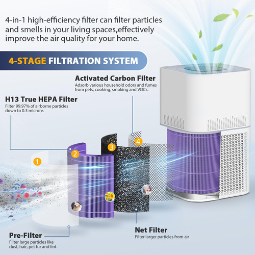 Filtro De Repuesto Cabiclean Ap301 Ap302 Para Purificador De