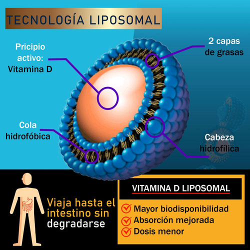 Vitamina D3 Liposomal 5000 Ui Gotas | Nanotecnología 50 Ml Sabor Limón