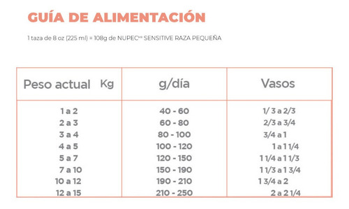Nupec Sensitive Razas Pequeñas 16kg (2 Bultos)