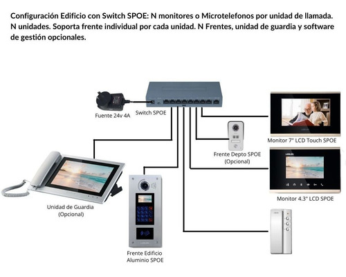 Imagen 4 de 8 de Monitor Ip 7 Leelen Sistemas Porteria Portero Edificio