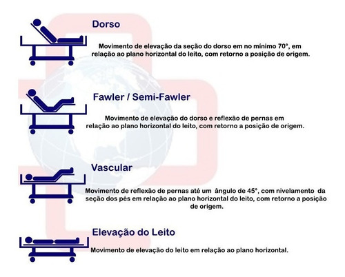 Cama Hospitalar Motorizada Com Elevação + Colchão D33