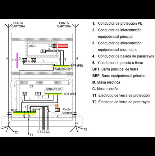 Imagen 6 de 7 de Electricista Matriculado Varela Berazategui Quilmes Caba