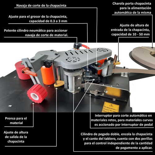 Imagen 2 de 6 de Enchapadora De Cantos Manual Corte Automático My07b