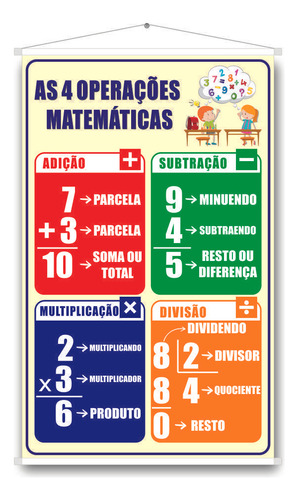 Banner Pedagógico E Didático 4 Operações Matemáticas B1