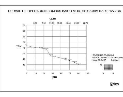 Imagen 2 de 6 de Bomba Centrífuga Multietapas 1.5hp /1fx115v/ C3-30m6-1