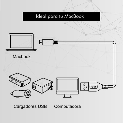 Imagen 5 de 10 de Cable De Datos Y Carga Reforzado Usb - Usb C
