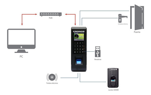 Imagen 6 de 10 de Reloj Cronos Kit5 Fichar Huella Control Horario Accesos Soft