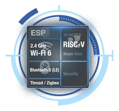 Esp32 C6 Devkitc-1 Wifi6 Bt5 Zigbee Thread Module