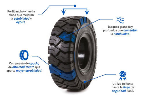 27 X 10 - 12 / 8.00 Res 550 Llanta Para Montacargas Solideal