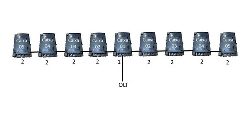Imagem 2 de 5 de Kit Projeto Turn Key Ftth 1:2:2:2:2 - 80 Portas +