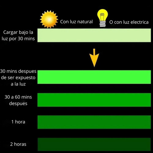 Cinta Adhesiva Luminosa Fluorescente Brilla En Oscuridad 5 M Verde Fluorescente