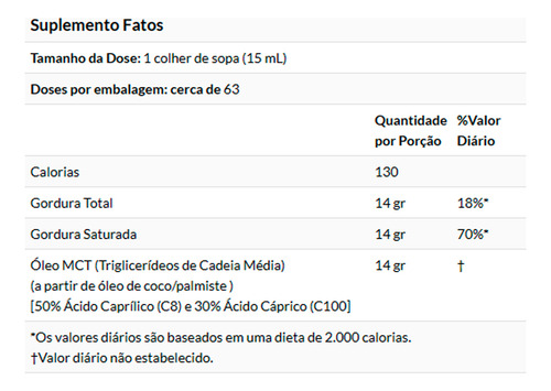Óleo Mct Protocol 946 Ml Puro Importado