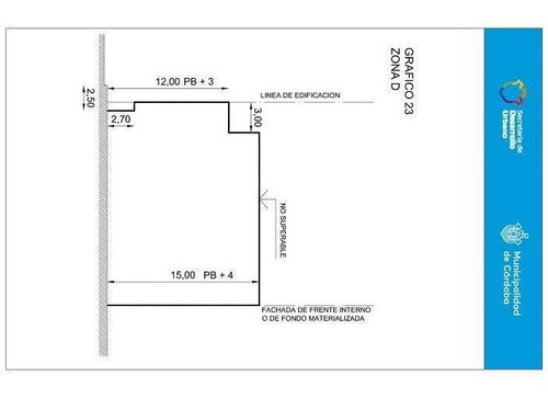 Imagen 4 de 8 de Inversores| Lote 280 M2| B° Juniors| Rinde Planta Baja 4 Pisos