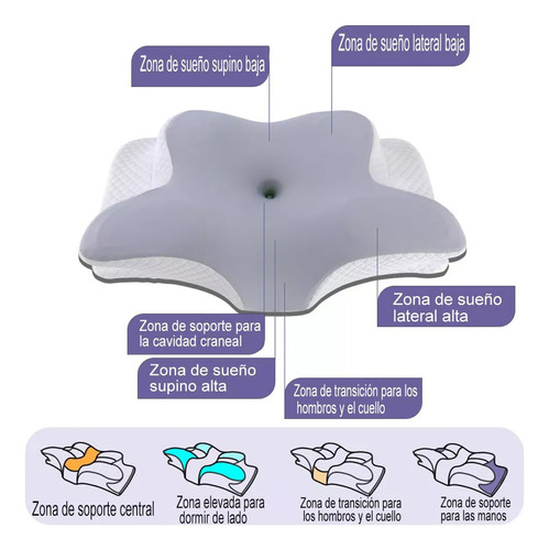 / Almohada Cervical De Espuma Viscoelástica 2 En 1 Jeeleeko