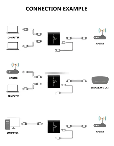 Adaptador Splitter Divisor Ethernet Rj45 Velocidad 1000mbps