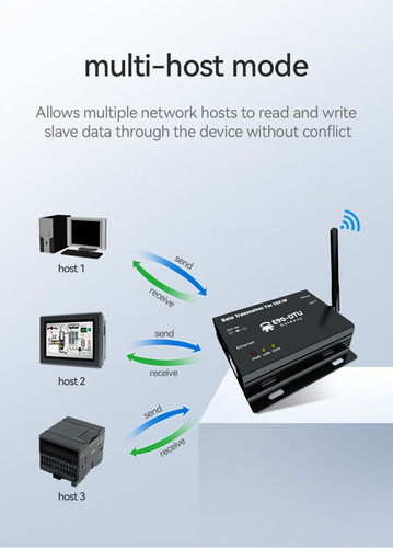 Lora Ebyte E90-dtu(900sl22-eth)v2.0, Gateway, Ethernet, Mqtt