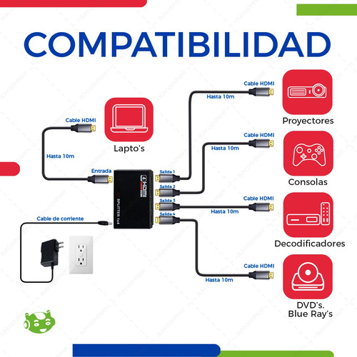 Slim Company Splithd-1x4-4K hdmi 4k 2k 1 entrada 4 salidas hull hd 3d divisor