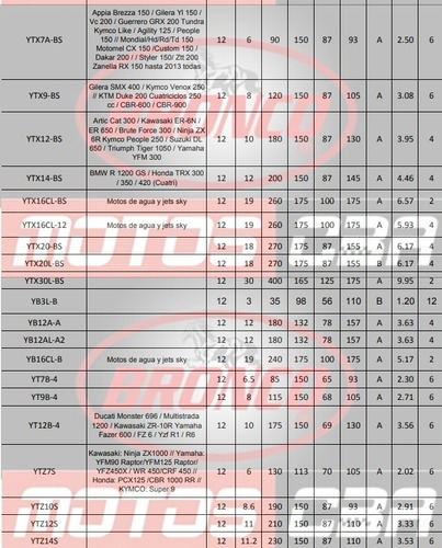 Imagen 3 de 5 de Bateria Moto 12n10-3b De Gel Motoscba