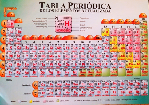 Tabla Periódica - Química Orgánica Y Mineral