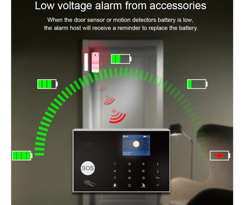 Imagen 3 de 10 de Sistema De Alarma Gsm/wifi G30