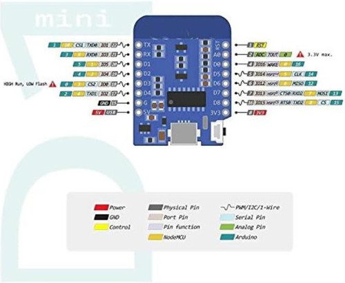 Hiletgo 5 Uds Mini Esp8266 Esp-12f Mini Nodemcu Lua 4m Bytes