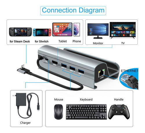 F Hub Usb 3.0 Multipuerto De 60 W Para Steam Deck