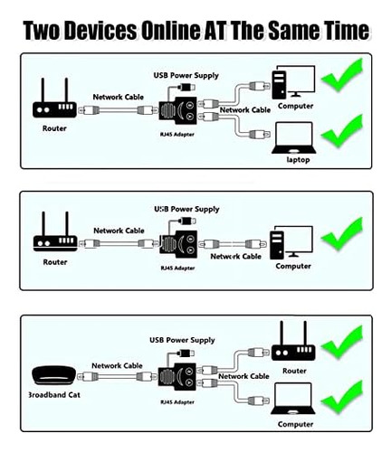 Awaduo Divisor Ethernet Rj45, Conector Extensor Ethernet 1 A